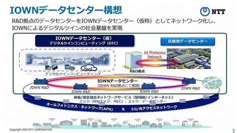 ntt wion|IOWN .